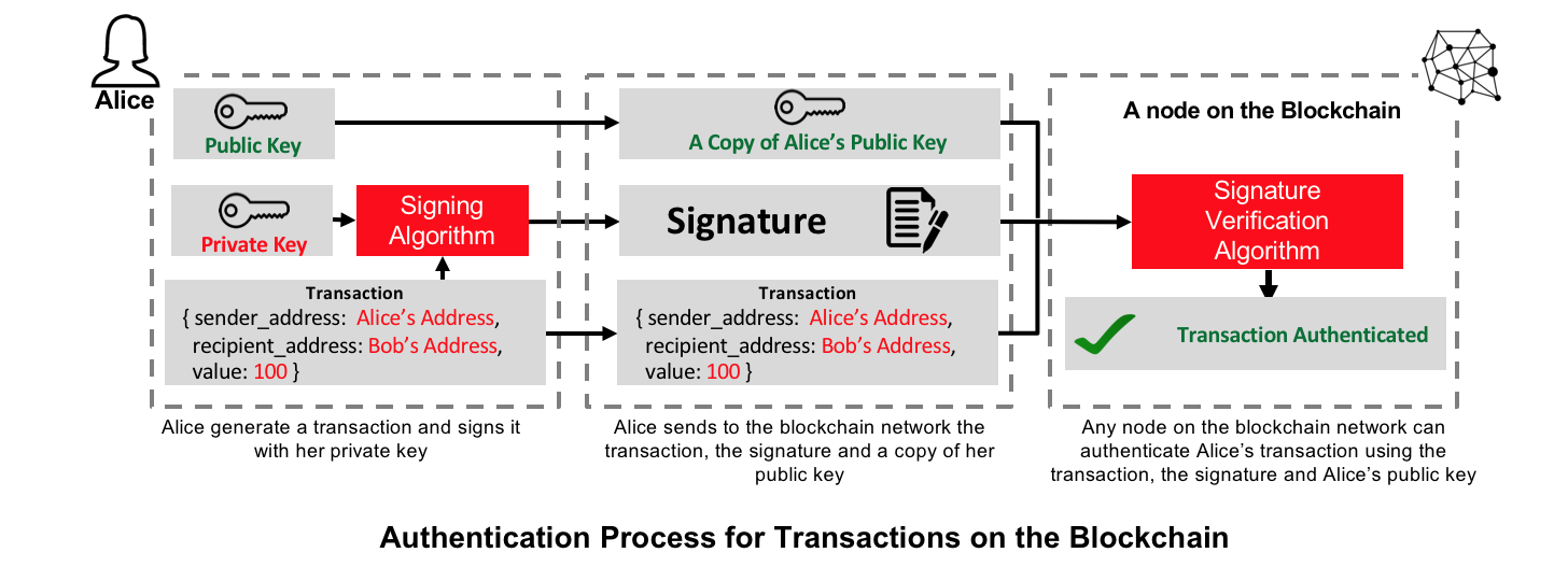 A Practical Introduction To Blockchain With Python Adil Moujahid Data Analytics And More