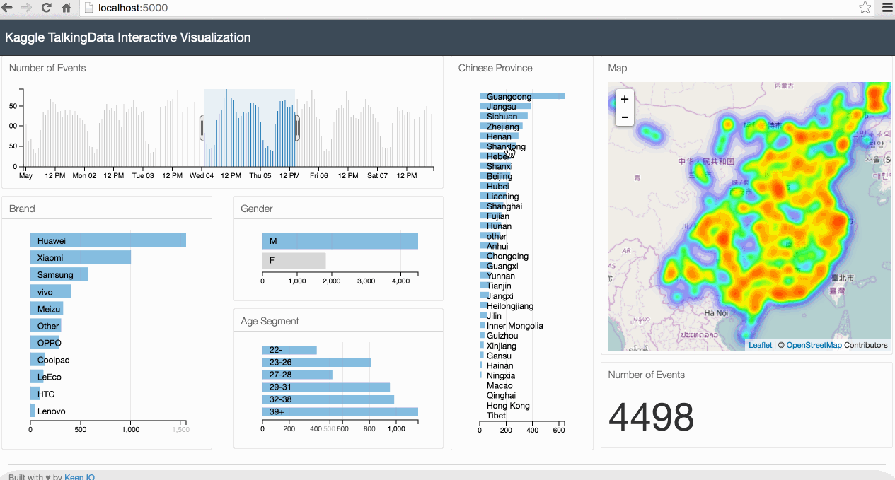 Leaflet Charts