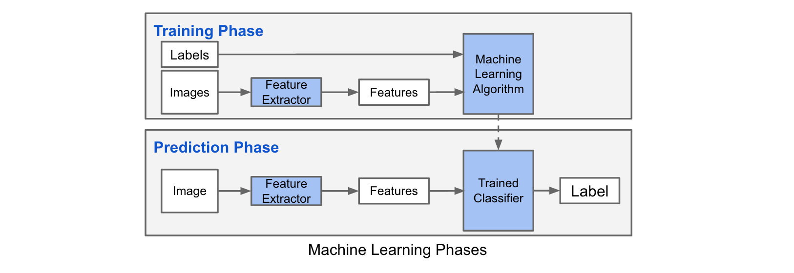 Text Analytics with Python - PDF eBook Free Download